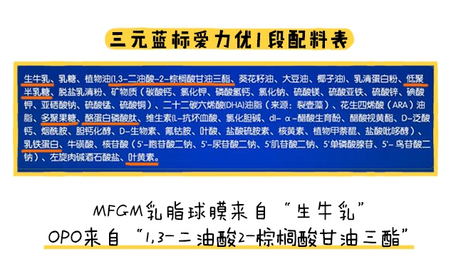 三元藍(lán)標(biāo)愛(ài)力優(yōu)1段配料表