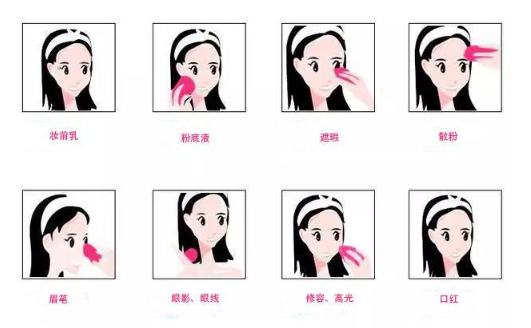 日常淡妝化妝的正常順序？零基礎(chǔ)化妝初學者流程教學
