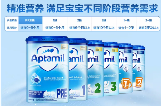 性價比超高！價格200元以下奶粉大推薦