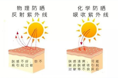 什么是物理防曬霜和化學防曬霜 化學防曬和物理防曬哪個好有什么區別