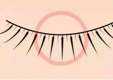 潤唇膏涂在睫毛上可以使睫毛變長嗎
