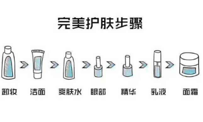 水乳精華面霜的使用順序是什么，水乳精華三樣的順序